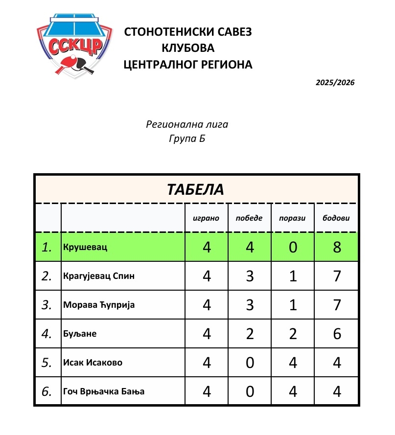 Tabela regionalna B.jpg